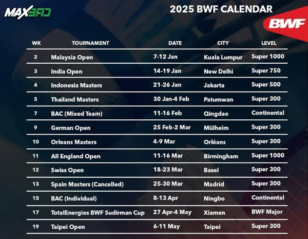 Hệ thống thi đấu BWF World Tour