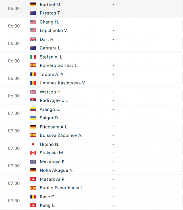 Lịch thi đấu giải tennis Grand Slam 2025